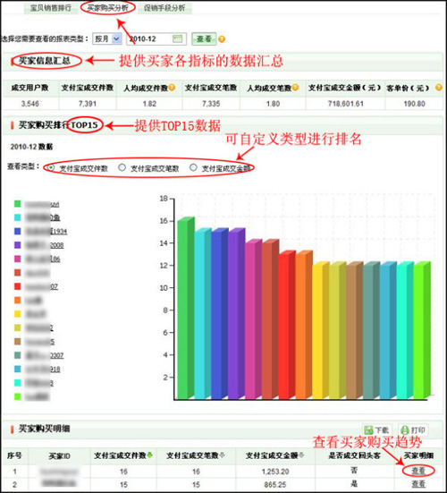 淘寶開店教程之量子恒道銷售分析功能9
