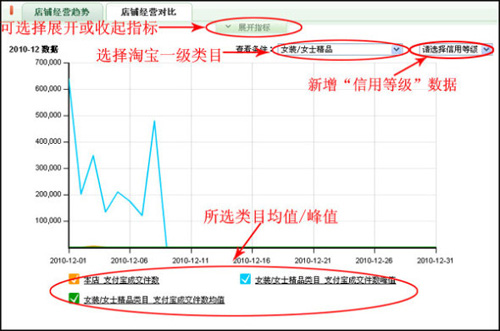 淘寶開店教程之量子恒道銷售分析功能4