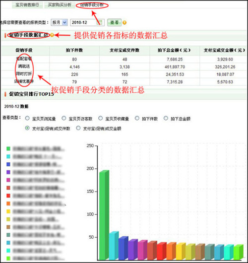 淘寶開店教程之量子恒道銷售分析功能10