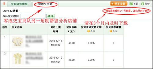淘寶開店教程之量子恒道銷售分析功能8