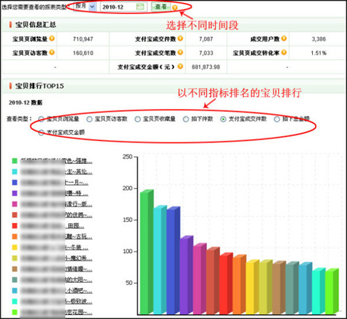 淘寶開店教程之量子恒道銷售分析功能6