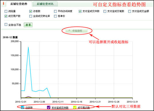 淘寶開店教程之量子恒道銷售分析功能3