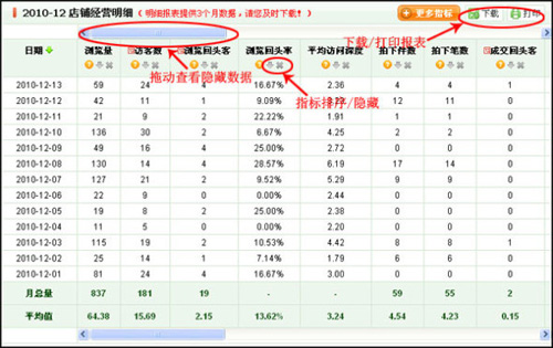 淘寶開店教程之量子恒道銷售分析功能5