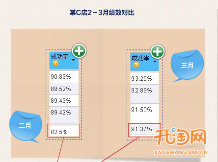 催付，不是打個電話這么簡單