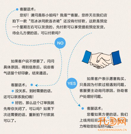 催付，不是打個電話這么簡單