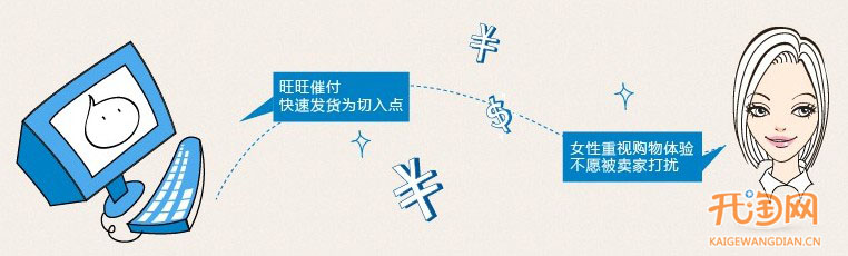 催付，不是打個電話這么簡單