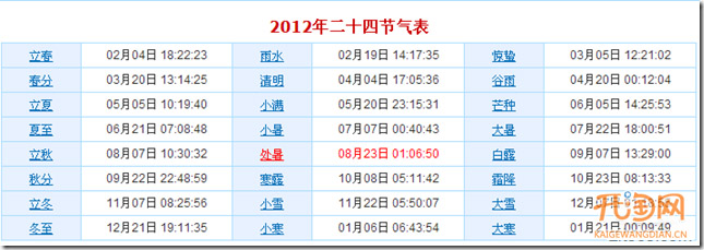 案例解析爆款寶貝預(yù)熱時(shí)機(jī)
