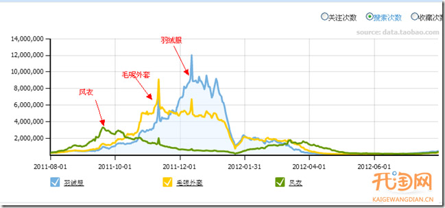 案例解析爆款寶貝預(yù)熱時(shí)機(jī)