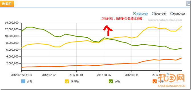 案例解析爆款寶貝預(yù)熱時(shí)機(jī)