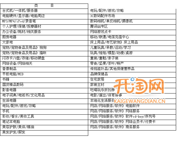 淘寶保證金