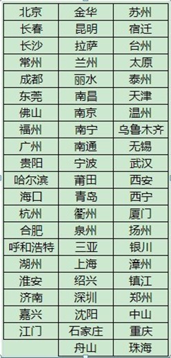 保障速遞