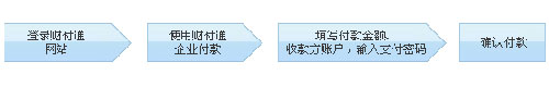 財(cái)付通企業(yè)付款流程