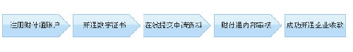 財(cái)付通企業(yè)付款流程2