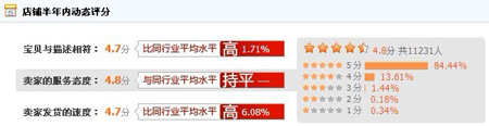春紀(jì)動(dòng)態(tài)評(píng)分