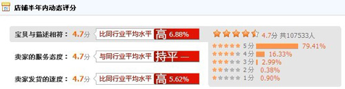 稻草人箱包評(píng)分