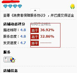 淘寶網(wǎng)店信譽之店鋪評分體現(xiàn)