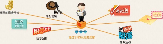 淘寶SNS推廣
