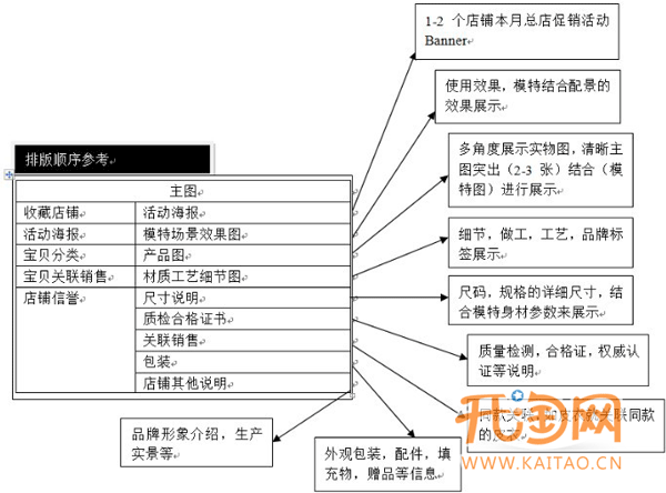 如何提高網(wǎng)店流量