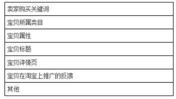 淘寶開店流程之質(zhì)量得分排名1