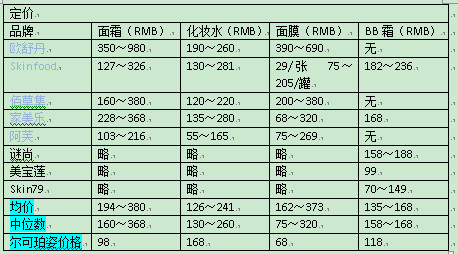 化妝品市場(chǎng)定位