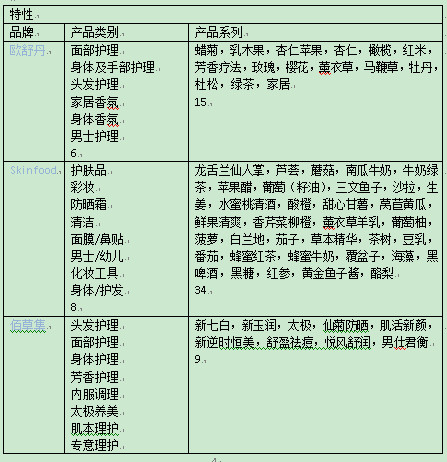 化妝品市場(chǎng)定位