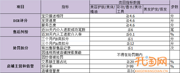 假一賠三規(guī)則