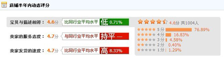 巨一動態(tài)評分