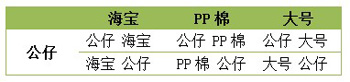 拍拍直通車選詞教程8