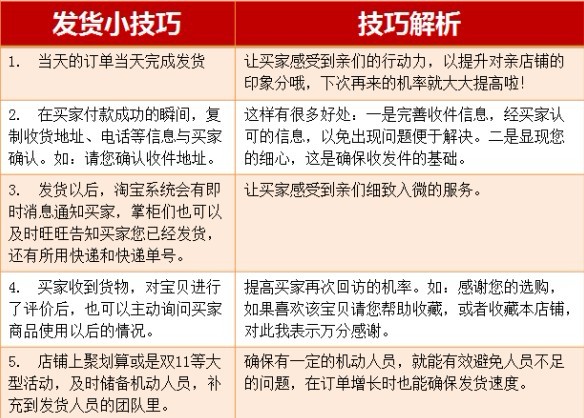 如何提高動態(tài)評分