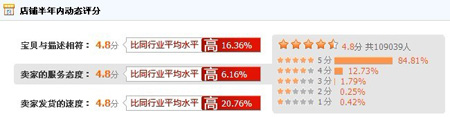 十月媽咪評(píng)分