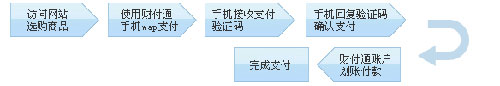 拍拍財付通手機WAP支付
