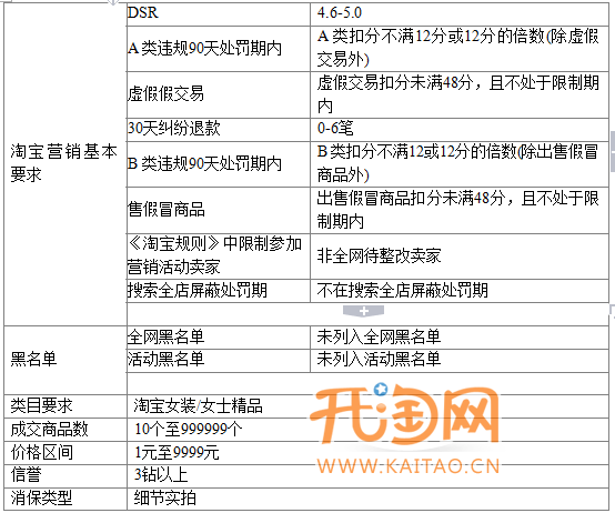 手機淘寶活動