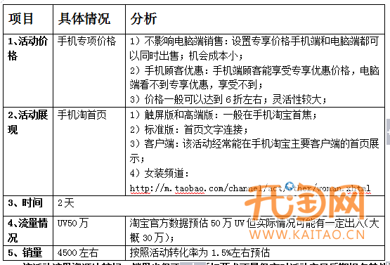 手機淘寶活動