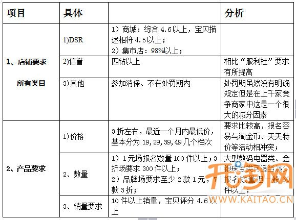 手機淘寶活動