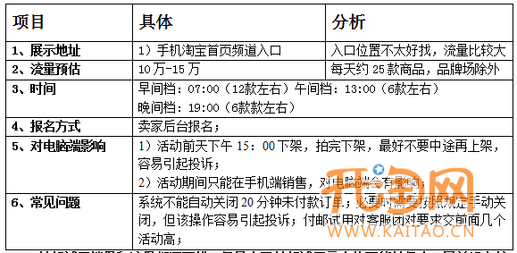 手機淘寶活動