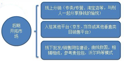 天貓品牌運營