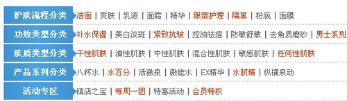 溫碧泉分類
