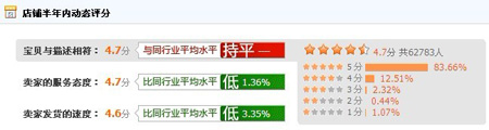溫碧泉評分