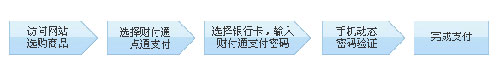 財付通一點通支付