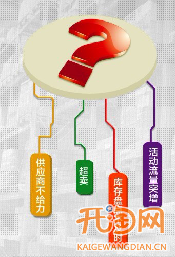 如何避免延遲發(fā)貨