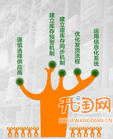 如何避免延遲發(fā)貨