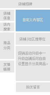 自定義1