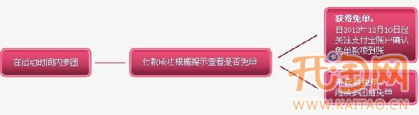 聚123免單規(guī)則