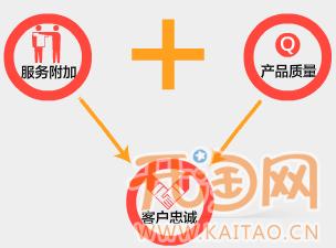 網(wǎng)店付費(fèi)推廣