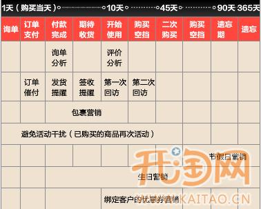 網(wǎng)店付費(fèi)推廣
