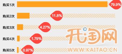 網(wǎng)店付費(fèi)推廣
