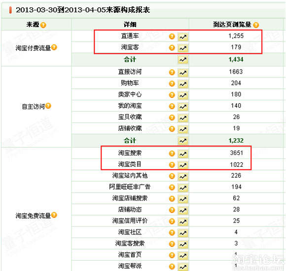 淘寶來(lái)源構(gòu)成表