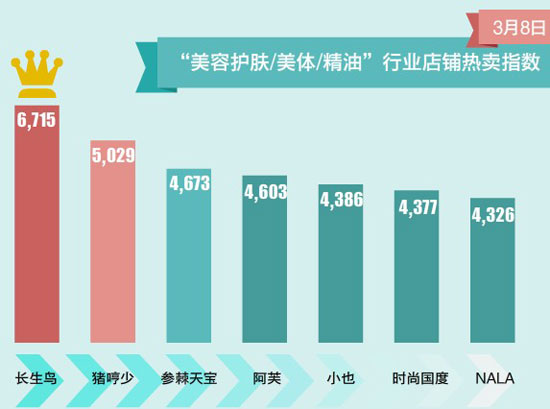 聚劃算效果1