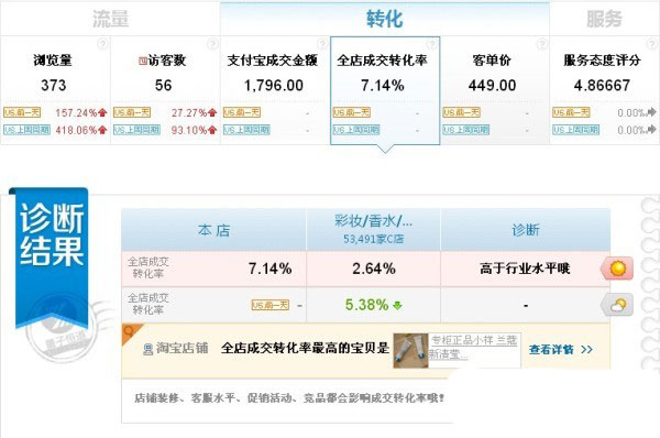 兼職淘寶一個(gè)月4心心得