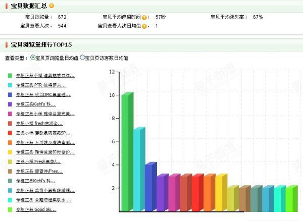 兼職淘寶一個(gè)月4心心得